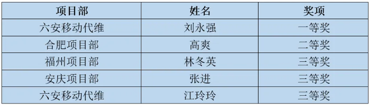云鼎平台_云鼎网页版|云鼎平台_云鼎网页版|欣网通信